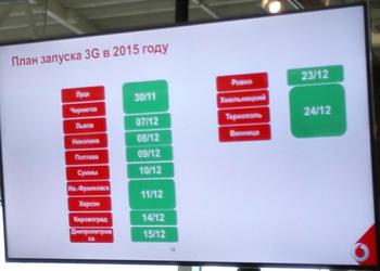 План запуска 3G-сети Vodafone по городам Украины в 2015 году